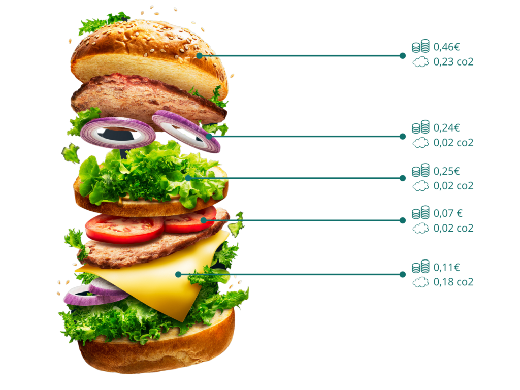 Tariff visual data 6