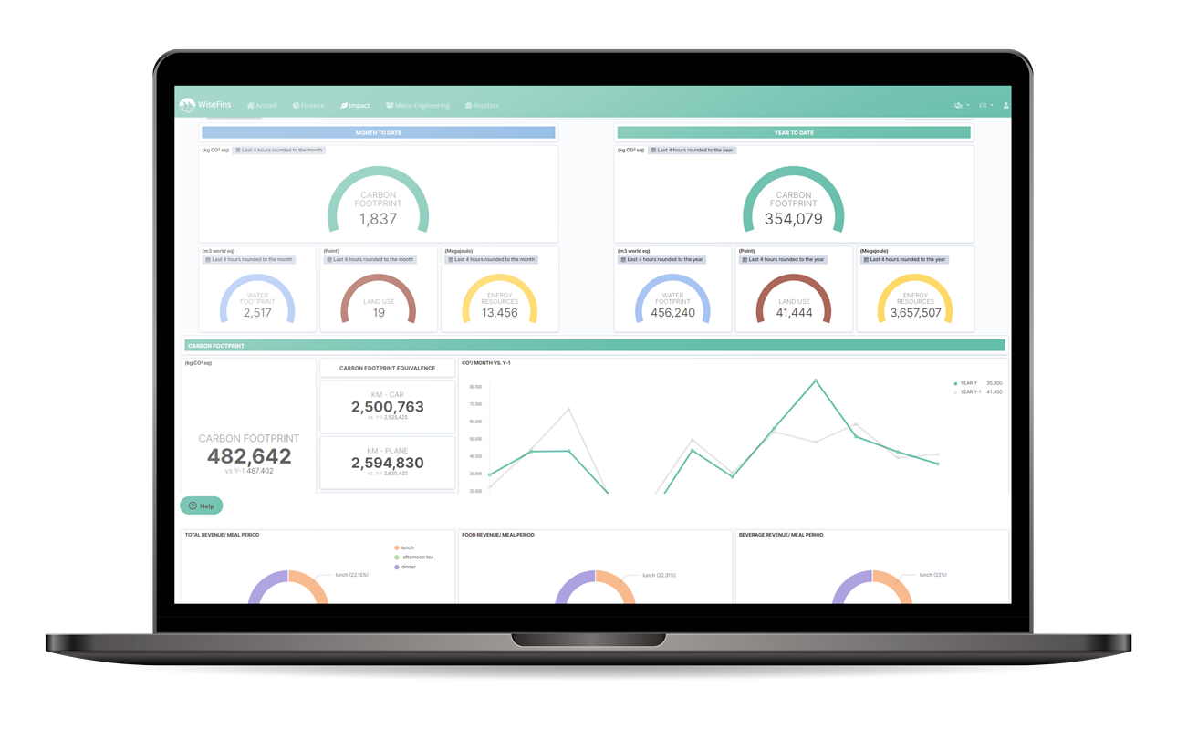 Environmental and financial software that reduce environmental impact and optimise costs for hotels and restaurants